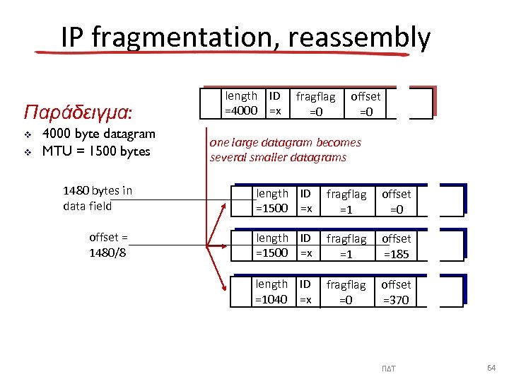 IP fragmentation, reassembly Παράδειγμα: v v length ID =4000 =x fragflag =0 offset =0