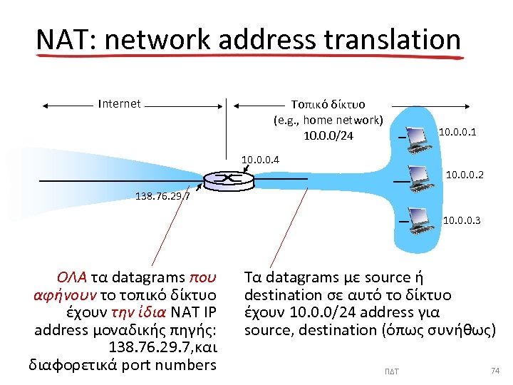 NAT: network address translation Internet Τοπικό δίκτυο (e. g. , home network) 10. 0.