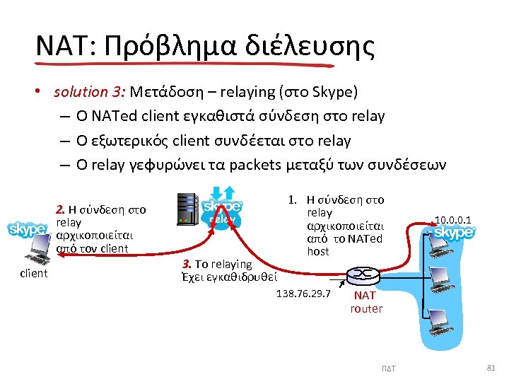 NAT: Πρόβλημα διέλευσης • solution 3: Μετάδοση – relaying (στο Skype) – Ο NATed
