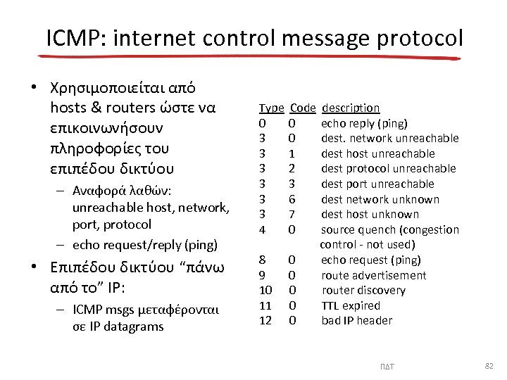 ICMP: internet control message protocol • Χρησιμοποιείται από hosts & routers ώστε να επικοινωνήσουν