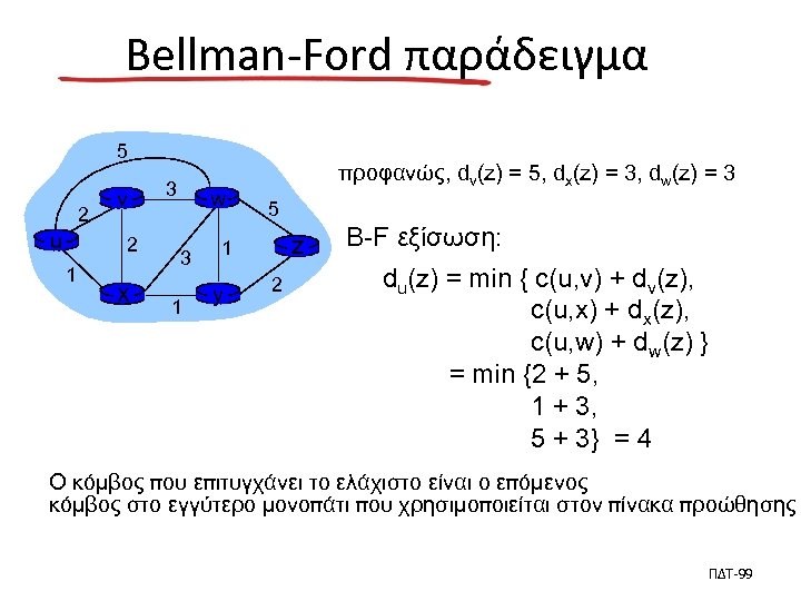 Bellman-Ford παράδειγμα 5 2 u v 2 1 x 3 w 3 1 προφανώς,
