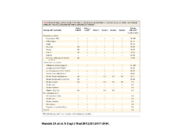 Clinical Findings and Test Results in Two Patients in Saudi Arabia and Four Patients