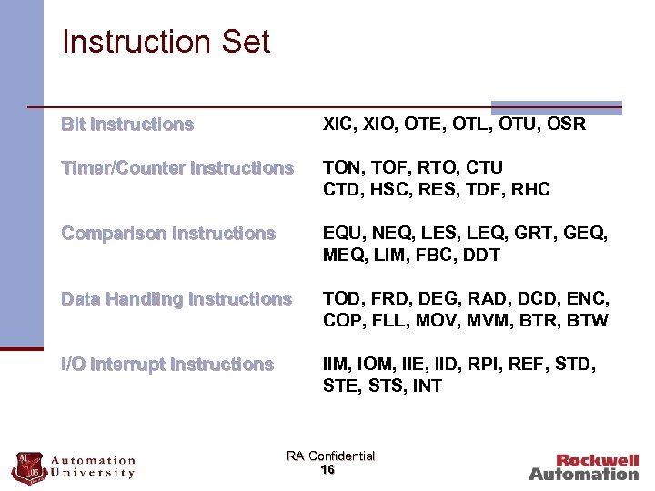 Instruction Set Bit Instructions XIC, XIO, OTE, OTL, OTU, OSR Timer/Counter Instructions TON, TOF,