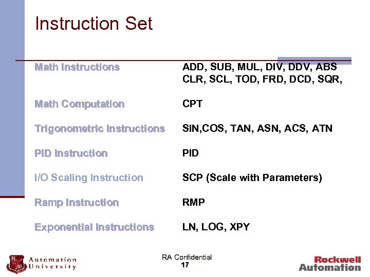 Instruction Set Math Instructions ADD, SUB, MUL, DIV, DDV, ABS CLR, SCL, TOD, FRD,