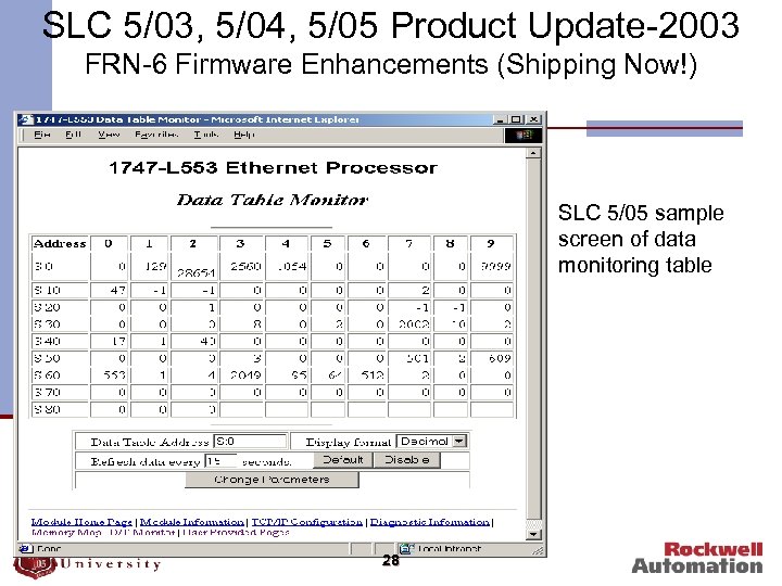 SLC 5/03, 5/04, 5/05 Product Update-2003 FRN-6 Firmware Enhancements (Shipping Now!) SLC 5/05 sample