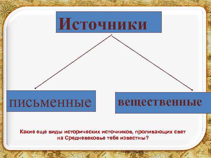 Источники письменные вещественные Какие еще виды исторических источников, проливающих свет на Средневековье тебе известны?