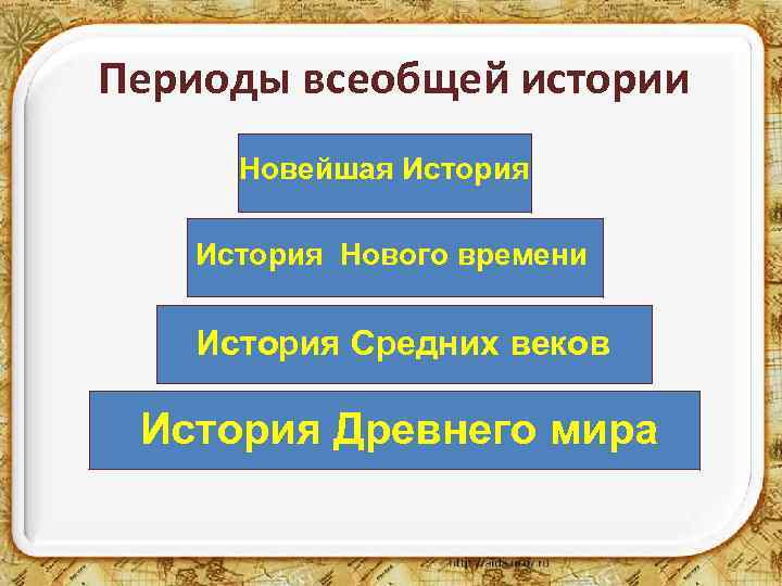 Периоды всеобщей истории Новейшая История Нового времени История Средних веков История Древнего мира 