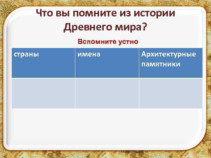 Что вы помните из истории Древнего мира? Вспомните устно страны имена Архитектурные памятники 