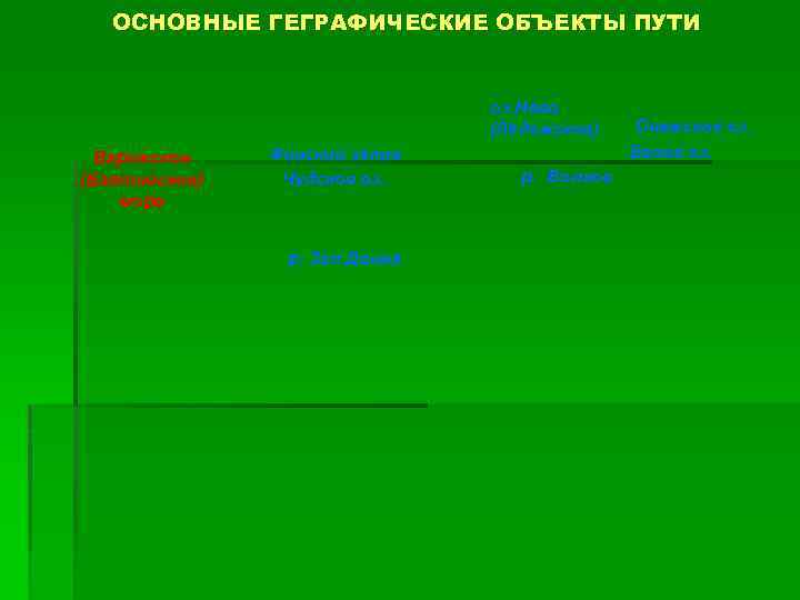 ОСНОВНЫЕ ГЕГРАФИЧЕСКИЕ ОБЪЕКТЫ ПУТИ оз. Нево (Ладожское) Варяжское (Балтийское) море Финский залив Чудское оз.