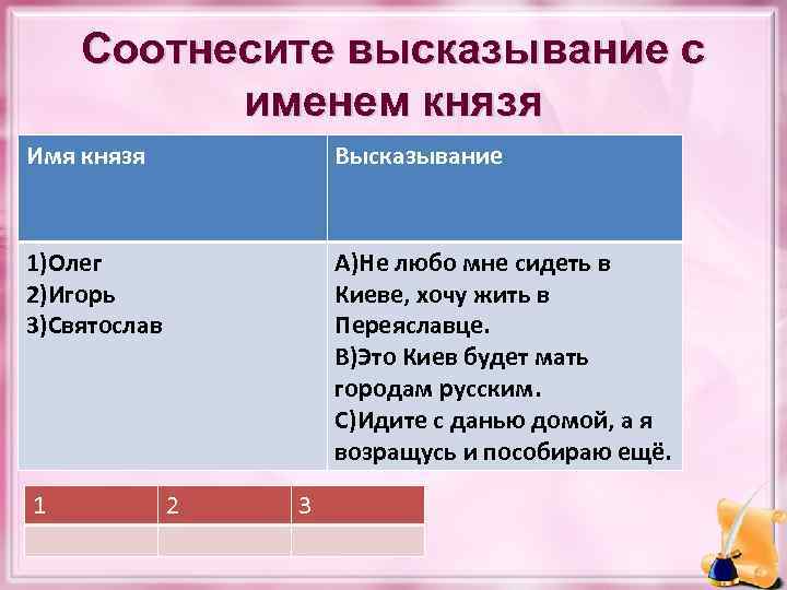 Соотнесите высказывание с именем князя Имя князя Высказывание 1)Олег 2)Игорь 3)Святослав А)Не любо мне