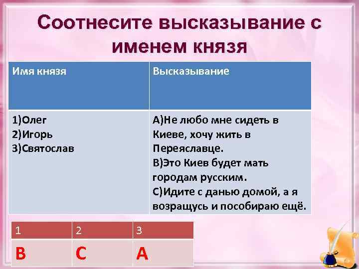 Соотнесите высказывание с именем князя Имя князя Высказывание 1)Олег 2)Игорь 3)Святослав А)Не любо мне