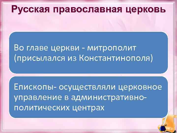 Русская православная церковь Во главе церкви - митрополит (присылался из Константинополя) Епископы- осуществляли церковное