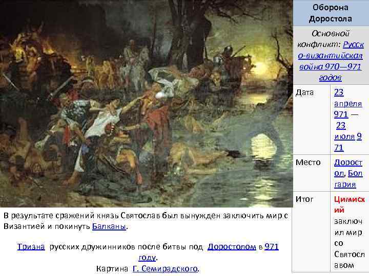 Оборона Доростола Основной конфликт: Русск о-византийская война 970— 971 годов Дата Место Тризна русских