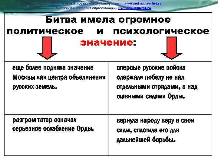 Образовательный портал «Мой университет» - www. moi-universitet. ru Факультет «Реформа образования» - www. edu-reforma.