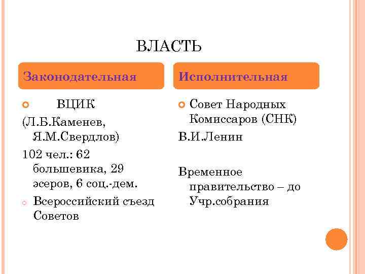 ВЛАСТЬ Законодательная Исполнительная ВЦИК (Л. Б. Каменев, Я. М. Свердлов) 102 чел. : 62