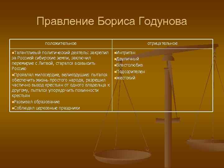 Правление Бориса Годунова положительное n. Талантливый политический деятель: закрепил за Россией сибирские земли, заключил