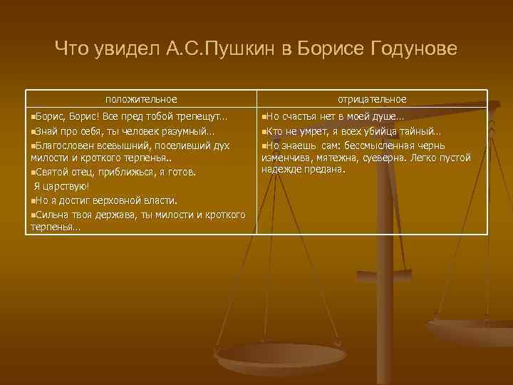 Что увидел А. С. Пушкин в Борисе Годунове положительное n. Борис, Борис! Все пред