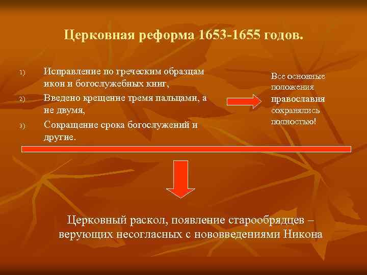Церковная реформа 1653 -1655 годов. 1) 2) 3) Исправление по греческим образцам икон и