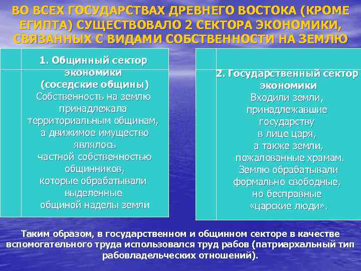 ВО ВСЕХ ГОСУДАРСТВАХ ДРЕВНЕГО ВОСТОКА (КРОМЕ ЕГИПТА) СУЩЕСТВОВАЛО 2 СЕКТОРА ЭКОНОМИКИ, СВЯЗАННЫХ С ВИДАМИ