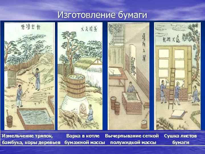 Изготовление бумаги Измельчение тряпок, Варка в котле Вычерпывание сеткой Сушка листов бамбука, коры деревьев