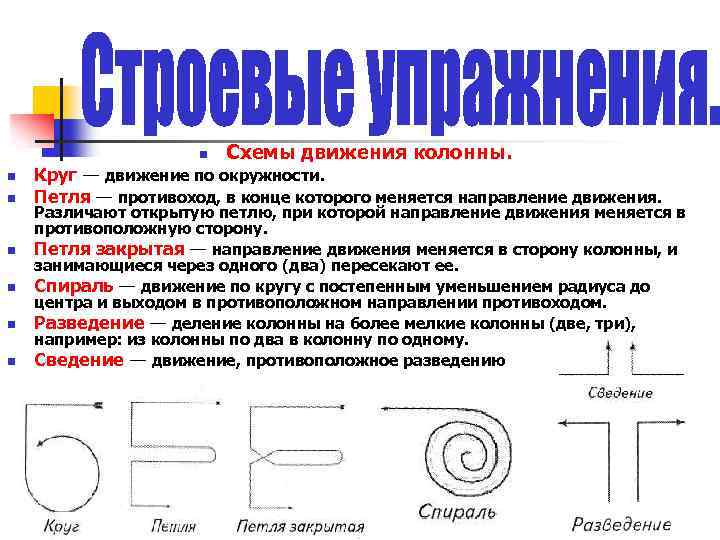 n n n n Схемы движения колонны. Круг — движение по окружности. Петля —