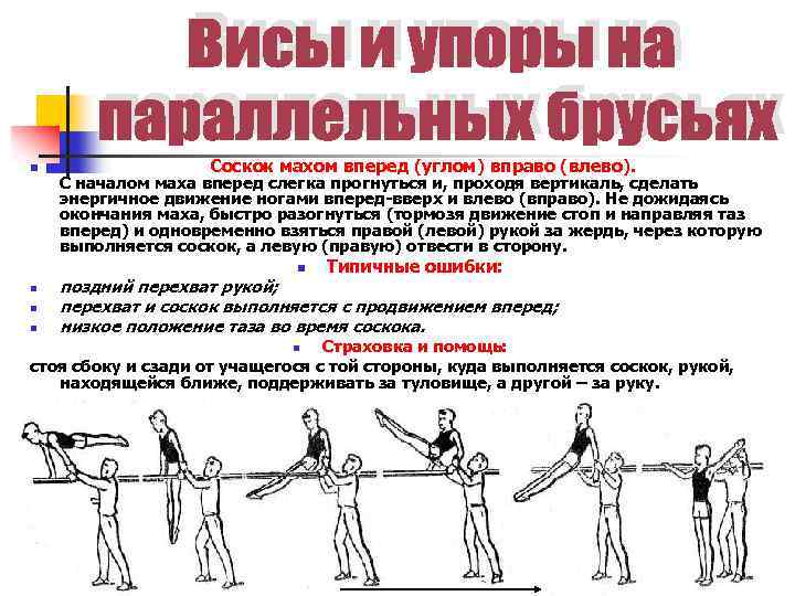 n Соскок махом вперед (углом) вправо (влево). С началом маха вперед слегка прогнуться и,