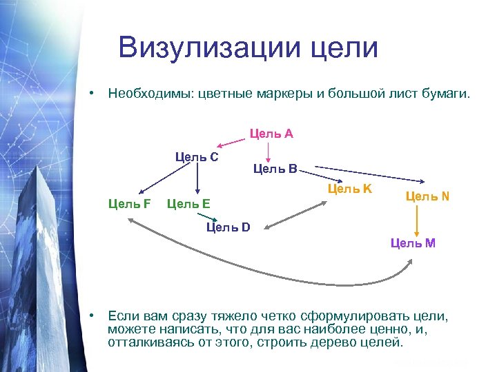 Цель c. Зачем нужны цели. Зачем человеку нужна цель. Почему необходима цель. Зачем человеку цель в жизни.