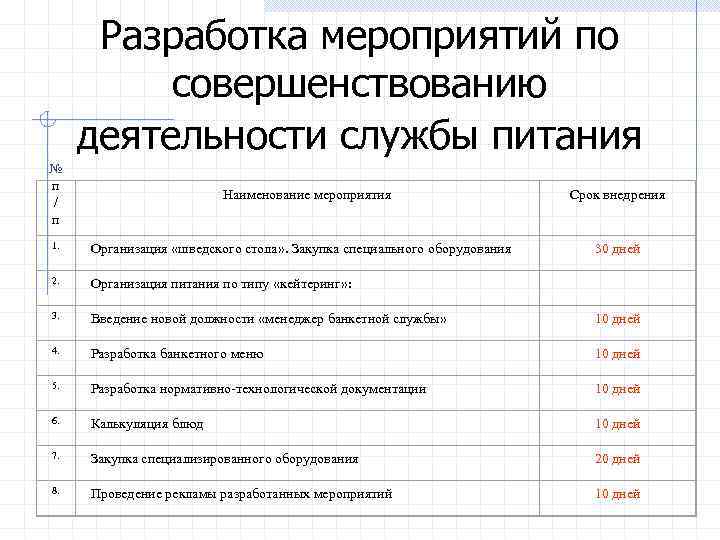 Разработать мероприятия. Мероприятия по совершенствованию д. Мероприятия по совершенствованию деятельности организации. Разработка мероприятий по совершенствованию организации питания. Предложения по улучшению питания.