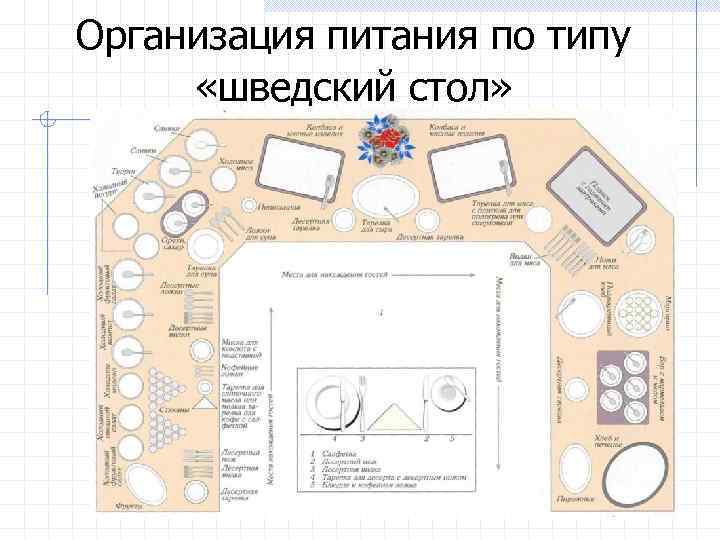 Технологическая карта шведского стола