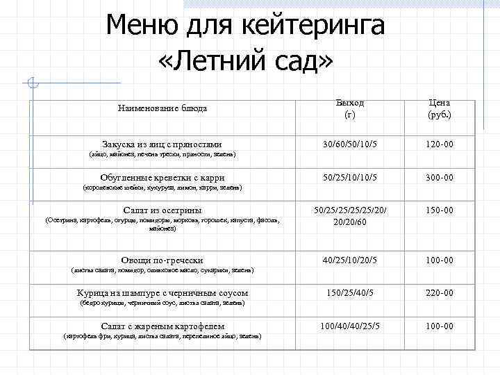 Меню для кейтеринга «Летний сад» Наименование блюда Выход (г) Цена (руб. ) Закуска из