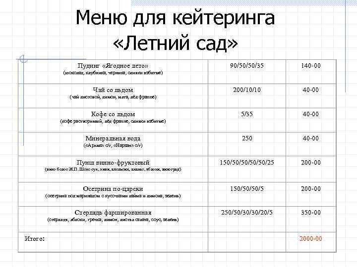 Меню для кейтеринга «Летний сад» Пудинг «Ягодное лето» 90/50/50/35 140 -00 200/10/10 40 -00