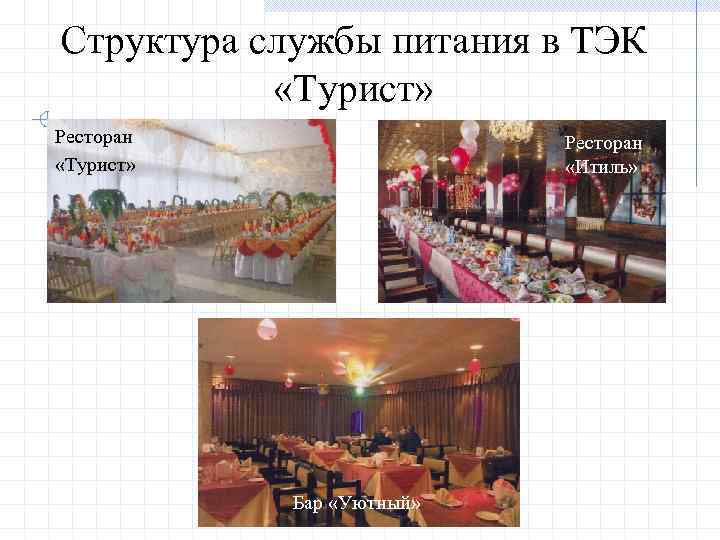 Структура службы питания в ТЭК «Турист» Ресторан «Турист» Ресторан «Итиль» Бар «Уютный» 