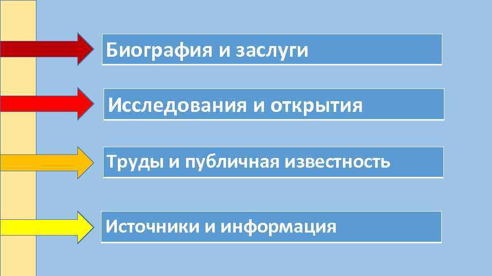Биография и заслуги Исследования и открытия Труды и публичная известность Источники и информация 