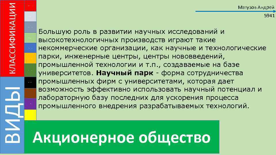 ВИДЫ КЛАССИФИКАЦИИ Матузов Андрей Предпринимательская организация 5941 Машинная бюрократия Профессиональная организация. Диверсифицированная Инновационная организация.