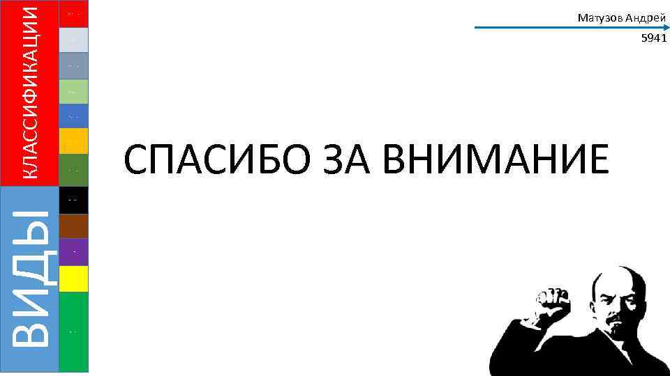 ВИДЫ КЛАССИФИКАЦИИ Предпринимательская организация Матузов Андрей 5941 Машинная бюрократия Профессиональная организация. Диверсифицированная Инновационная организация.