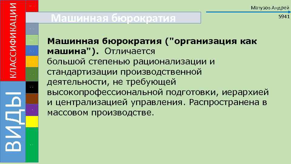 ВИДЫ КЛАССИФИКАЦИИ Предпринимательская организация Машинная бюрократия Матузов Андрей Профессиональная организация. Диверсифицированная Инновационная организация. Миссионерская