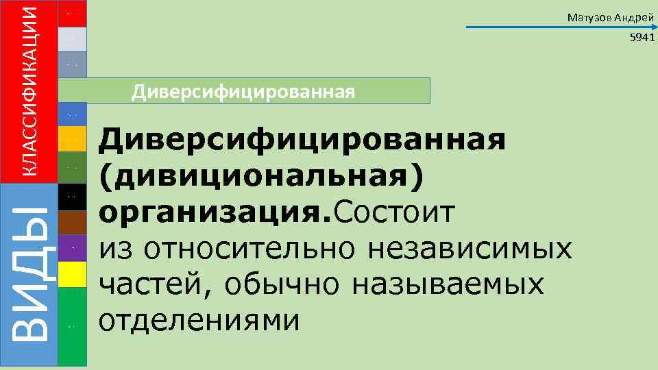 ВИДЫ КЛАССИФИКАЦИИ Матузов Андрей Предпринимательская организация 5941 Машинная бюрократия Профессиональная организация. Диверсифицированная Инновационная организация.
