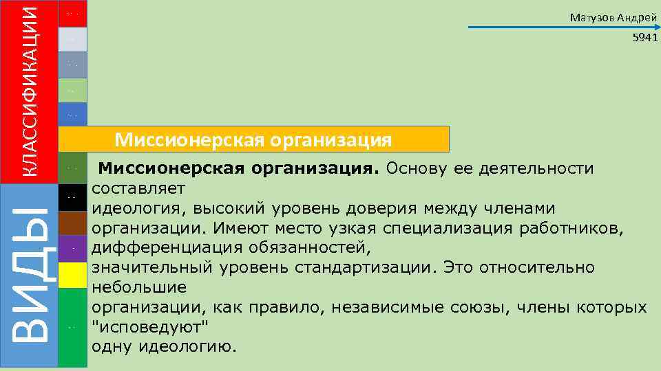 ВИДЫ КЛАССИФИКАЦИИ Матузов Андрей Предпринимательская организация 5941 Машинная бюрократия Профессиональная организация. Диверсифицированная Инновационная организация.
