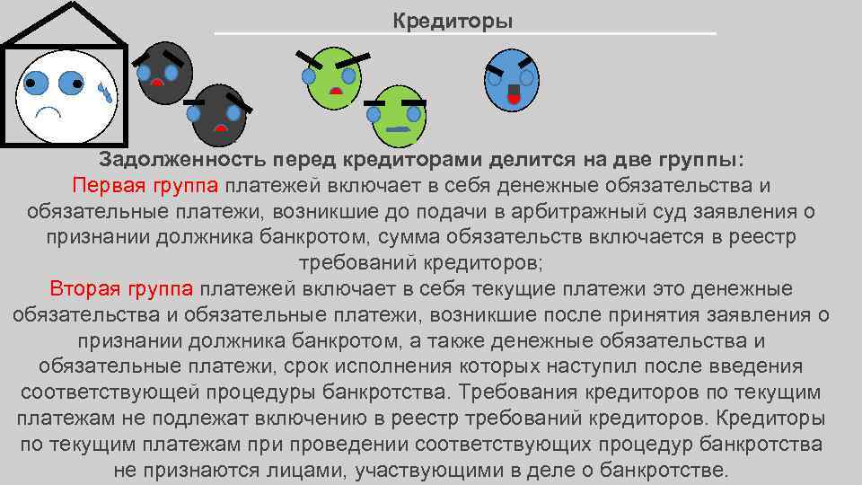 Кредиторы Задолженность перед кредиторами делится на две группы: Первая группа платежей включает в себя