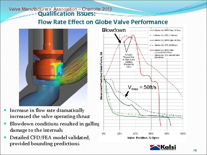 Valve Manufacturers’ Association – Charlotte 2013 Qualification Issues: Flow Rate Effect on Globe Valve