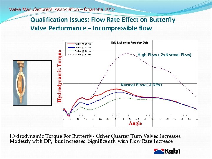 Valve Manufacturers’ Association – Charlotte 2013 Hydrodynamic Torque Qualification Issues: Flow Rate Effect on