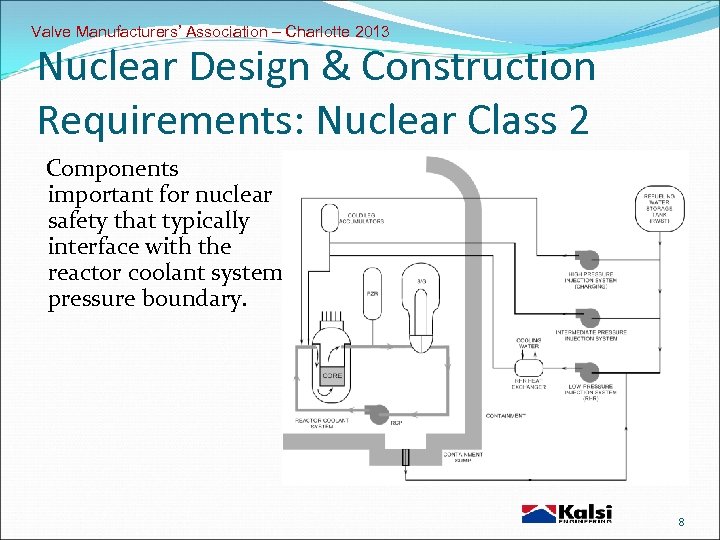 Valve Manufacturers’ Association – Charlotte 2013 Nuclear Design & Construction Requirements: Nuclear Class 2