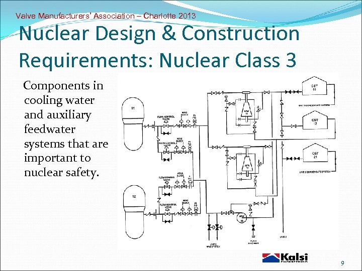 Valve Manufacturers’ Association – Charlotte 2013 Nuclear Design & Construction Requirements: Nuclear Class 3