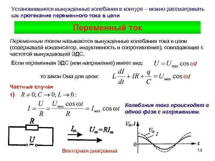 Установившиеся вынужденные колебания в контуре – можно рассматривать как протекание переменного тока в цепи