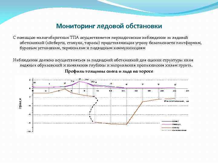 Мониторинг ледовой обстановки С помощью малогабаритных ТПА осуществляется периодическое наблюдение за ледовой обстановкой (айсберги,