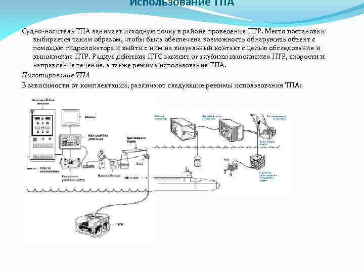 Использование ТПА Судно-носитель ТПА занимает исходную точку в районе проведения ПТР. Место постановки выбирается