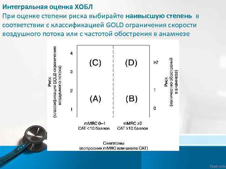 Интегральная оценка