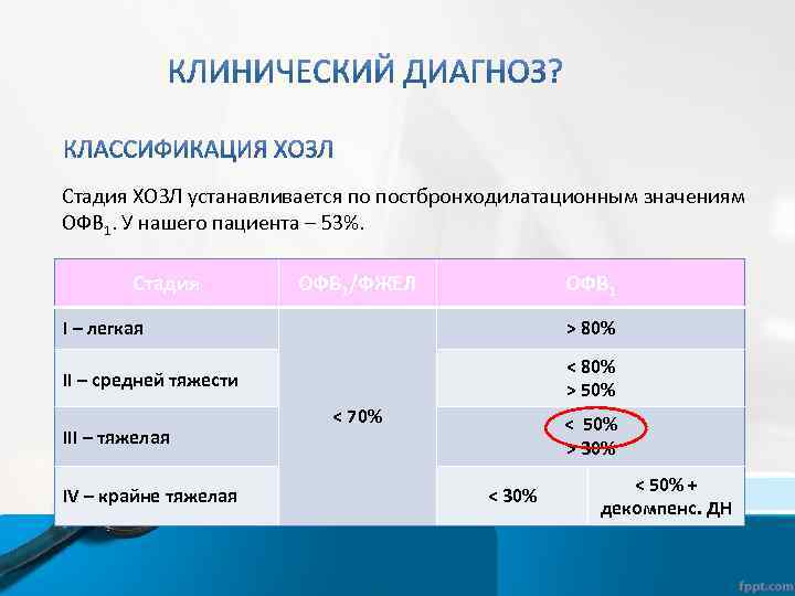 Стадия ХОЗЛ устанавливается по постбронходилатационным значениям ОФВ 1. У нашего пациента – 53%. Стадия
