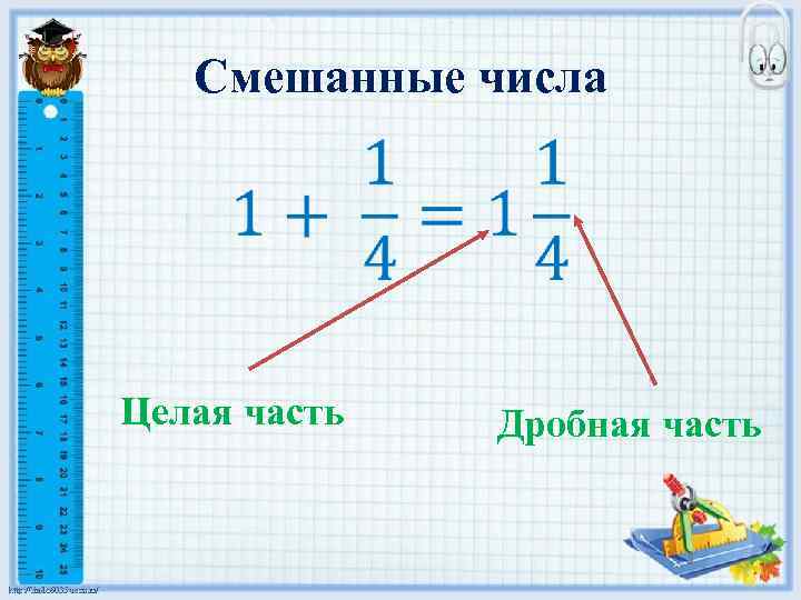 Смешанные числа Целая часть Дробная часть 