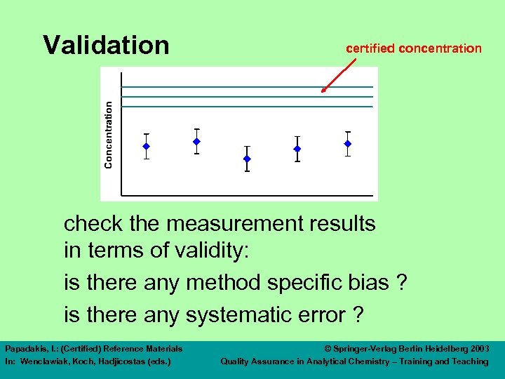 Validation certified concentration check the measurement results in terms of validity: is there any